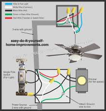Connect the ground wire from your dimmer to a green or bare copper wire in the wall box. Ceiling Fan Wiring Diagram