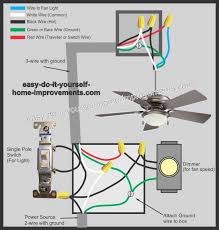 Line voltage enters the light fixture outlet box. Diagram 3 Wire Ceiling Fan Wiring Diagram Full Version Hd Quality Wiring Diagram Fine Diagram Biorygen It