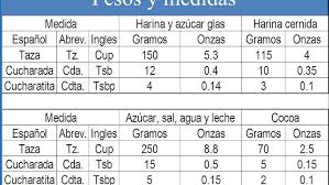 Pesos Y Medidas Escuela De Cocina 44 Cuanto Pesa Una Taza De Youtube