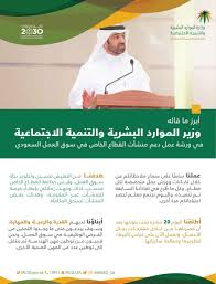 المنصة تختصر الوقت والجهد، وتمنح مزيداً من الشفافية. ÙˆØ²Ø§Ø±Ø© Ø§Ù„Ù…ÙˆØ§Ø±Ø¯ Ø§Ù„Ø¨Ø´Ø±ÙŠØ© ÙˆØ§Ù„ØªÙ†Ù…ÙŠØ© Ø§Ù„Ø§Ø¬ØªÙ…Ø§Ø¹ÙŠØ© On Twitter Ø£Ø¨Ø±Ø² Ù…Ø§ Ù‚Ø§Ù„Ù‡ ÙˆØ²ÙŠØ± Ø§Ù„Ù…ÙˆØ§Ø±Ø¯ Ø§Ù„Ø¨Ø´Ø±ÙŠØ© ÙˆØ§Ù„ØªÙ†Ù…ÙŠØ© Ø§Ù„Ø§Ø¬ØªÙ…Ø§Ø¹ÙŠØ© ÙÙŠ ÙˆØ±Ø´Ø© Ø¹Ù…Ù„ Ø¯Ø¹Ù… Ù…Ù†Ø´Ø¢Øª Ø§Ù„Ù‚Ø·Ø§Ø¹ Ø§Ù„Ø®Ø§Øµ ÙÙŠ Ø³ÙˆÙ‚ Ø§Ù„Ø¹Ù…Ù„ Ø§Ù„Ø³Ø¹ÙˆØ¯ÙŠ Https T Co 5htnfqnu6y