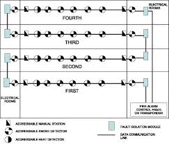 Ademco alarm wiring diagram fresh fire alarm wiring diagram best. Addressable Fire Alarms Canadian Consulting Engineer
