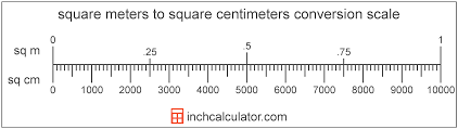 Square Centimeters To Square Meters Conversion Sq Cm To Sq M