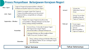 Ada pendapat yang mengatakan proses penyediaan belanjawan adalah sesuatu yang membuang masa dan kurang relevan kerana kita berada dalam persekitaran perniagaan yang dinamik dan terdapat banyak ketidaktentuan yang mungkin berlaku. Penyediaan Belanjawan Kerajaan Negeri Pejabat Kewangan Dan Perbendaharaan