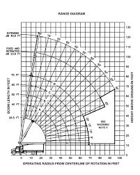 17 Ton Manitex 1770c