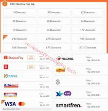 Coba dulu dua cara berikut ini! 3 Cara Top Up Diamond Mobile Legends Pulsa Kartu Kredit Voucher Review Teknologi Sekarang