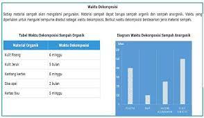 Disini saya ingin membagikan soal uts penjaskes kelas 10 sma yang sudah disertai kunci jawabannya, jadi anda akan lebih mudah memahami isi soal yang diberikan, berikut adalah soalnya demikianlah soal penjaskes kelas 10 sma yang dapat saya sampaikan pada kesempatan kali ini. Contoh Soal Akm Numerasi Dan Literasi Di Asesmen Nasional 2021 Smp Islam Ma Arif 02 Kota Malang