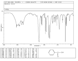 The Ir Spectrum Of Benzoic Acid Is Include Clutch Prep