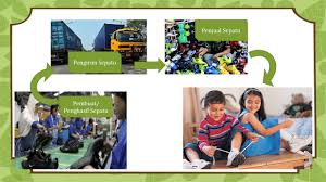 Kegiatan produksi adalah segala kegiatan yang bertujuan untuk menambah/meningkat guna atas suatu benda. 35 Terbaik Untuk Gambar Animasi Kegiatan Ekonomi Produksi Nico Nickoo