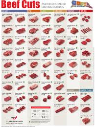More images for cow meat cuts diagram » Beef Cuts Chart