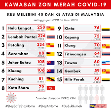 Savesave senarai daerah di malaysia by sistemguruonline for later. Kkmalaysia On Twitter Senarai Daerah Zon Merah Atau Bahaya Yang Terkini Jika Kawasan Tertentu Dalam Zon Merah Ini Menunjukkan Peningkatan Kes Posiif Yang Mendadak Perintah Kawalan Pergerakan Diperketatkan Pkpd Akan Dikenakan Anda