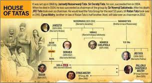 Tata Sons and the Mystery of Mistry ...