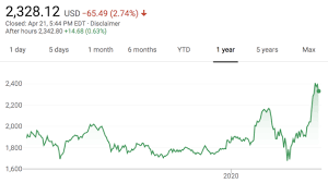 I am expecting an offer from amazon l6 senior financial analyst seattle. Amazon Stock At 4 000 And A 2 Trillion Valuation Why This Analyst Thinks It Could Happen Geekwire
