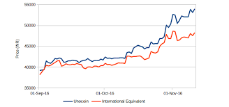 Before we start enlisting most profitable coins, let's find out what defines crypto mining profitability: Bitcoin Mining Cost Chart Get Free Bitcoin Cash