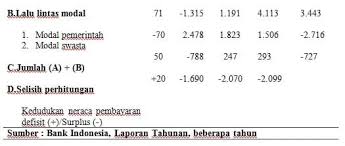 Maybe you would like to learn more about one of these? Neraca Adalah Pengertian Fungsi Bentuk Rumus Dan Contohnya