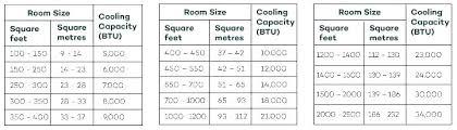 Ac For Room Size Yanger Co
