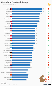 Der gründonnerstag ist die deutschsprachige bezeichnung für den fünften tag der karwoche bzw. Karfreitag Nicht Uberall Ein Feiertag Personal Haufe