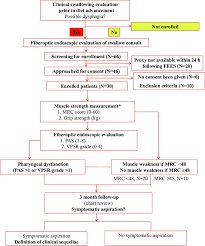 Subject Progression Through The Study Algorithm We Enrolled