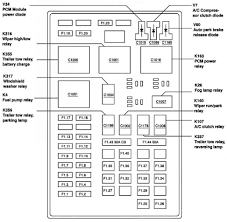 Fuse box and relay diagram for 2001 cherokee sport. 15 98 Town Car Wiring Diagram Car Diagram Wiringg Net Car Fuses Lincoln Town Car Lincoln Ls