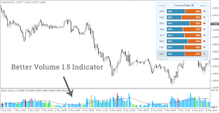 Forex Volume Indicator For Mt4 Download Better Volume 1 5