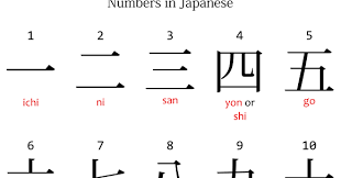 What does nya arigato mean in english. Japanese Numbers Ichi Ni San Japanese With Anime