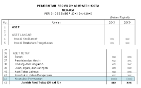 Penyusutan (depresiasi) atas aktiva tetap di perlukan agar : Qew28msl8rophm