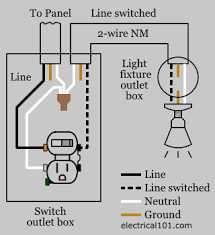 For example, a switch will be a break in the line. Switch And Outlet Combo Electrical 101