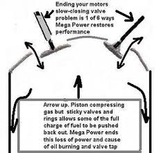 My rings are going bad in my camaro. Engine Oil Additive For Smoking Works Fast Cheap Permanent Solution