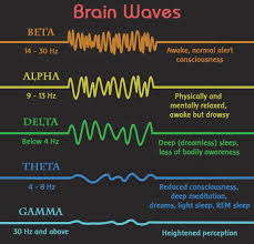 Binaural Beats While Trading Elite Trader