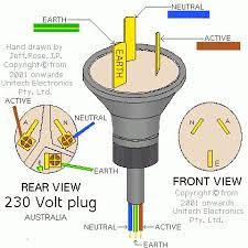 Pinfox 10ft 18 gauge 3 prong heavy duty replacement power supply cord cable 110v 115v 120v pigtail for. How To Wire 3 Pin Plug Australia Google Search Electrical Wiring Colours Electrical Plug Wiring Electrical Wiring Diagram