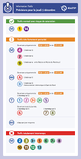 C'était généralement le 26e jour du mois de fructidor dans le calendrier républicain français, officiellement dénommé jour de la bigarade. Mauvaise Nouvelle La Greve Commence Finalement Mercredi 4 Decembre