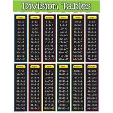 Details About Division Tables Chart Teacher Created Resources Tcr7578