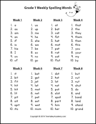 Pin On Spelling Ideas