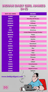 Aoife and the children of lir, doomed to spend 900 years as swans. Our Selection Of Indian Baby Girl Names Daddy S Digest