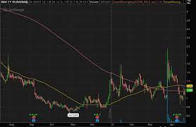 These are penny stocks that i am buying and think have a good chance to spike into next we. Best Penny Stocks To Buy Right Now 3 Tech Stocks For April 2021