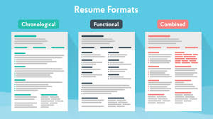 Easily and quickly achieve the perfect format. The Perfect Resume Format 2020 Samples For All Types Of Resumes