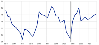 Neah.cata vreme e mai ieftin sa produca in asia, companiile private o vor face acolo. ProiecÈ›iile Macroeconomice Pentru Zona Euro Ale ExperÈ›ilor Bce Martie 2021