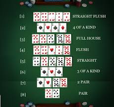 Texas Holdem Tips Poker Beginner Tutorials