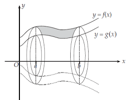 Mungkin sebagian siswa kerepotan untuk menghitung volume benda putar yang dibentuk dengan memutar suatu bidang datar terhadap sumbu y contoh berikutnya merupakan suatu contoh mengenai soal yang dapat dikerjakan dengan dua cara, yaitu dengan cara mengintegralkan fungsi. Menghitung Volume Benda Putar Dengan Integral Madematika