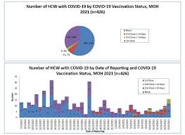 Vaccine, moh, immunisation, mosti, handbook. Mp Asks Dg Hisham To Explain Covid 19 Vaccine Efficacy Codeblue