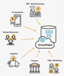 The image is png format and has been processed into transparent background by ps tool. Snowflake Data Warehouse Icon Hd Png Download Transparent Png Image Pngitem