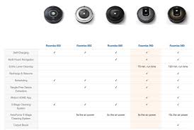 best roomba models compared robotsinmyhome com