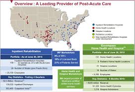 Healthsouth The Market Overreaction Has Created A Buying