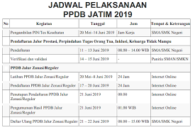Contoh soal tes psikotes sma 2019. Jadwal Dan Persyaratan Ppdb Sma Smk Jawa Timur Tahun 2019 Jelajah Informasi Pendidikan Jelajah Informasi