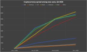 Sertifikasi 80 plus gold, eco mode, conformal coating untuk perlindungan terhadap kelembaban. Cryptocurrency Adoption Cryptocurrency Spread In Developing Countries Is Breaking Records Coincodex