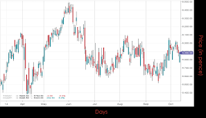 stock of the day 11 10 2017 asos plc spreadex