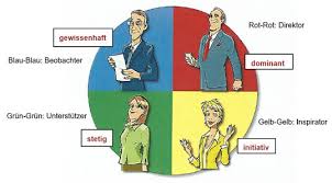starken der teammitglieder optimal einsetzen disg modell