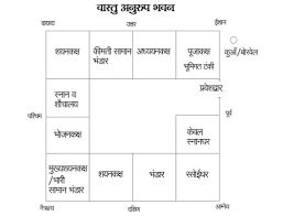 making a new house keep away negativity rgyan simple house plans small house design exterior 2bhk house plan