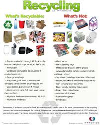 Recycling Chart What Types Of Food Wrappers And Containers