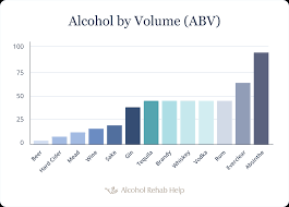 Image result for Grading Scale for Alcohol Use