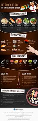 Infographic The Complete Guide To Sushi Homemade Sushi Sushi Ingredients Sushi Recipes